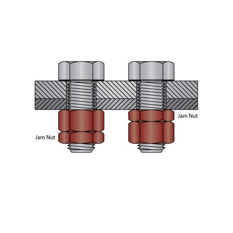 how do lock nuts work.
